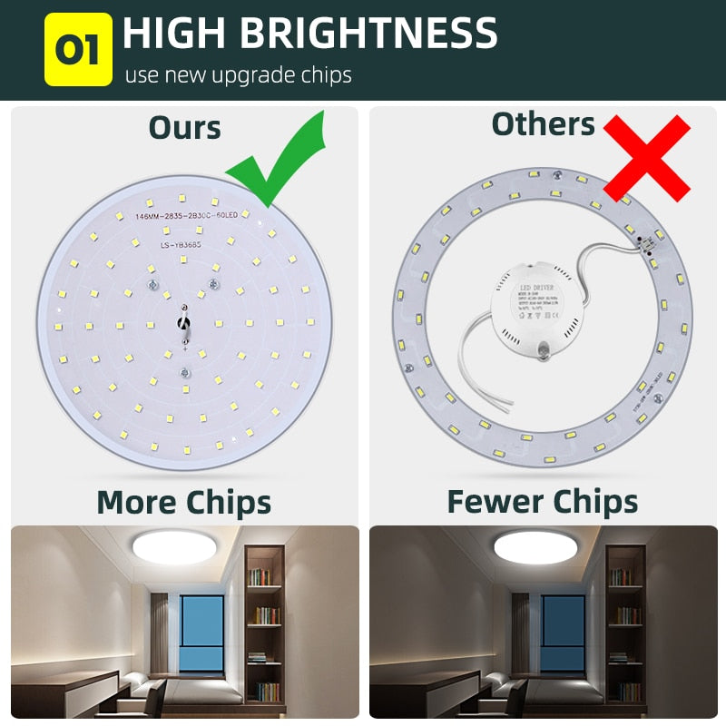 LED Panel Light 15W 20W 30W 50W Round Downlight 220v LED Surface Ceiling Lights Modern Ceiling Lamp For Kitchen Lighting