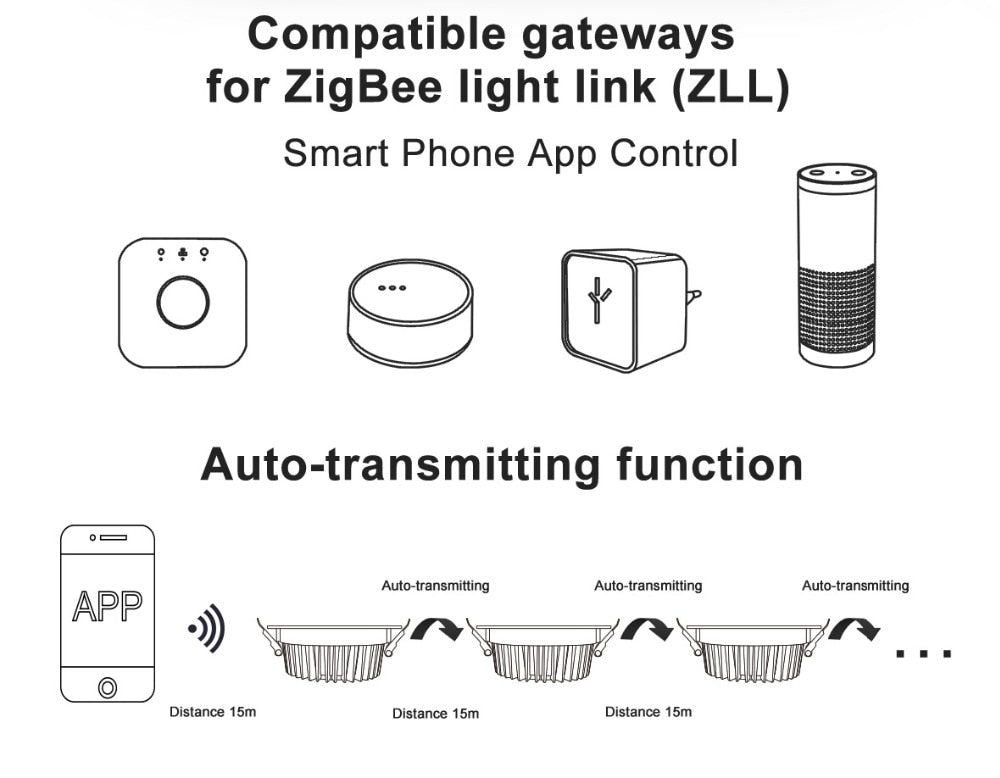 LED Downlight Smart Home Zigbee Light RGB LED Dimmable Lamp Work With Ecoh Plus Smart things LED Voice Control