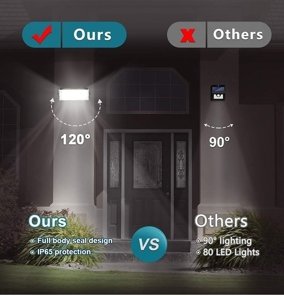 Focos LED Spotlight 50W 100W AC 220V Refletor LED Spot Flood Light Garden Lighting Floodlight Outdoor Kitchen Street Lighting