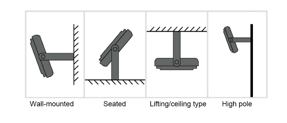 Focos LED Spotlight 50W 100W AC 220V Refletor LED Spot Flood Light Garden Lighting Floodlight Outdoor Kitchen Street Lighting