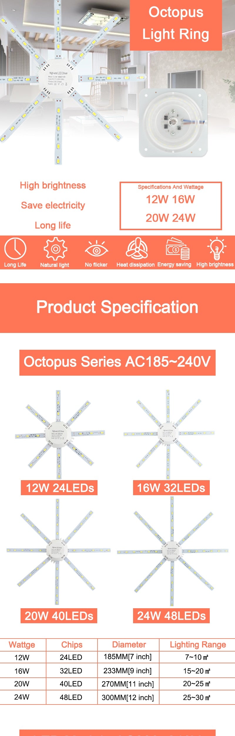 Led Downlight Accessory Octopus Magnetic plate Ring Light Led Lamp 12W 16W 20W 24W 220V For Ceiling Lamp Absorb dome Replace