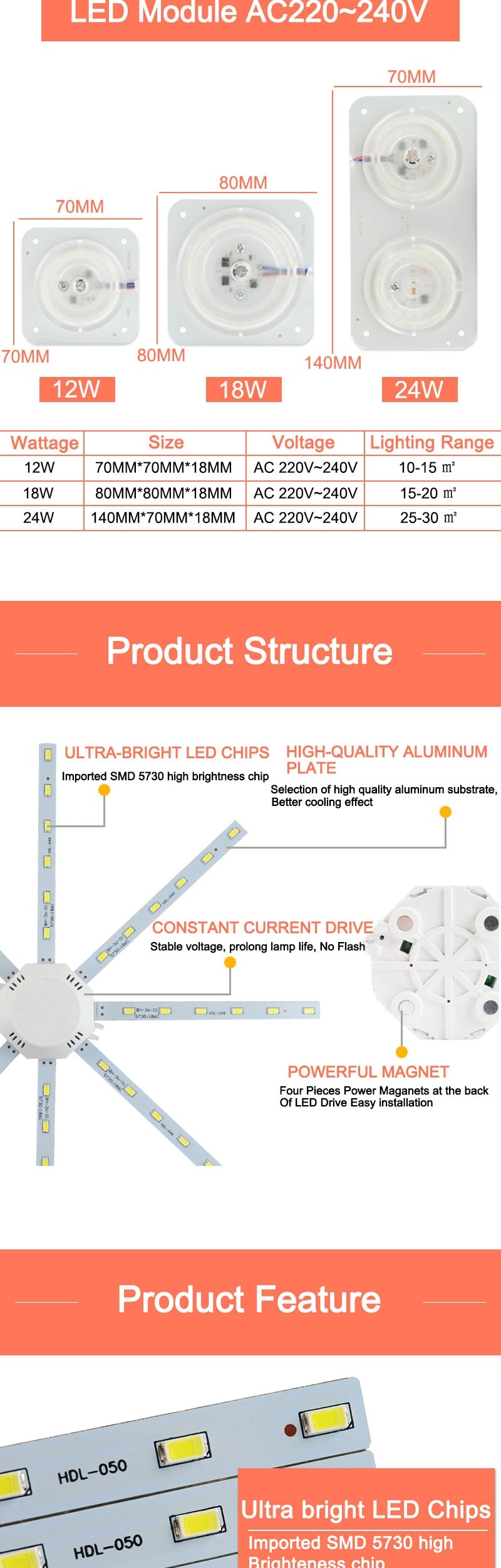 Led Downlight Accessory Octopus Magnetic plate Ring Light Led Lamp 12W 16W 20W 24W 220V For Ceiling Lamp Absorb dome Replace