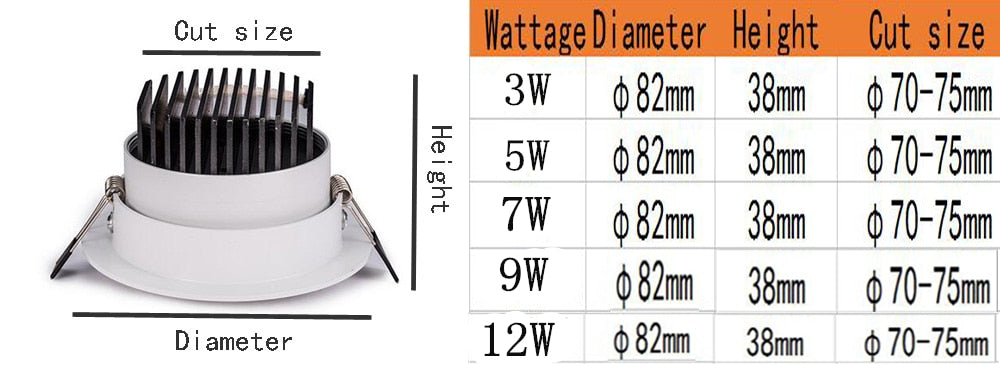 LED Round Downlight Dimmable Led downlight COB Ceiling Spot Light 3w 5w 7w 9w 12w LED ceiling recessed Light Indoor Lighting