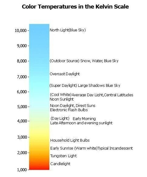 Super Bright 15W 12W 9W GU10 LED Bulbs Light 110V 220V Dimmable Led Spotlights Warm/Cool White LED downlight