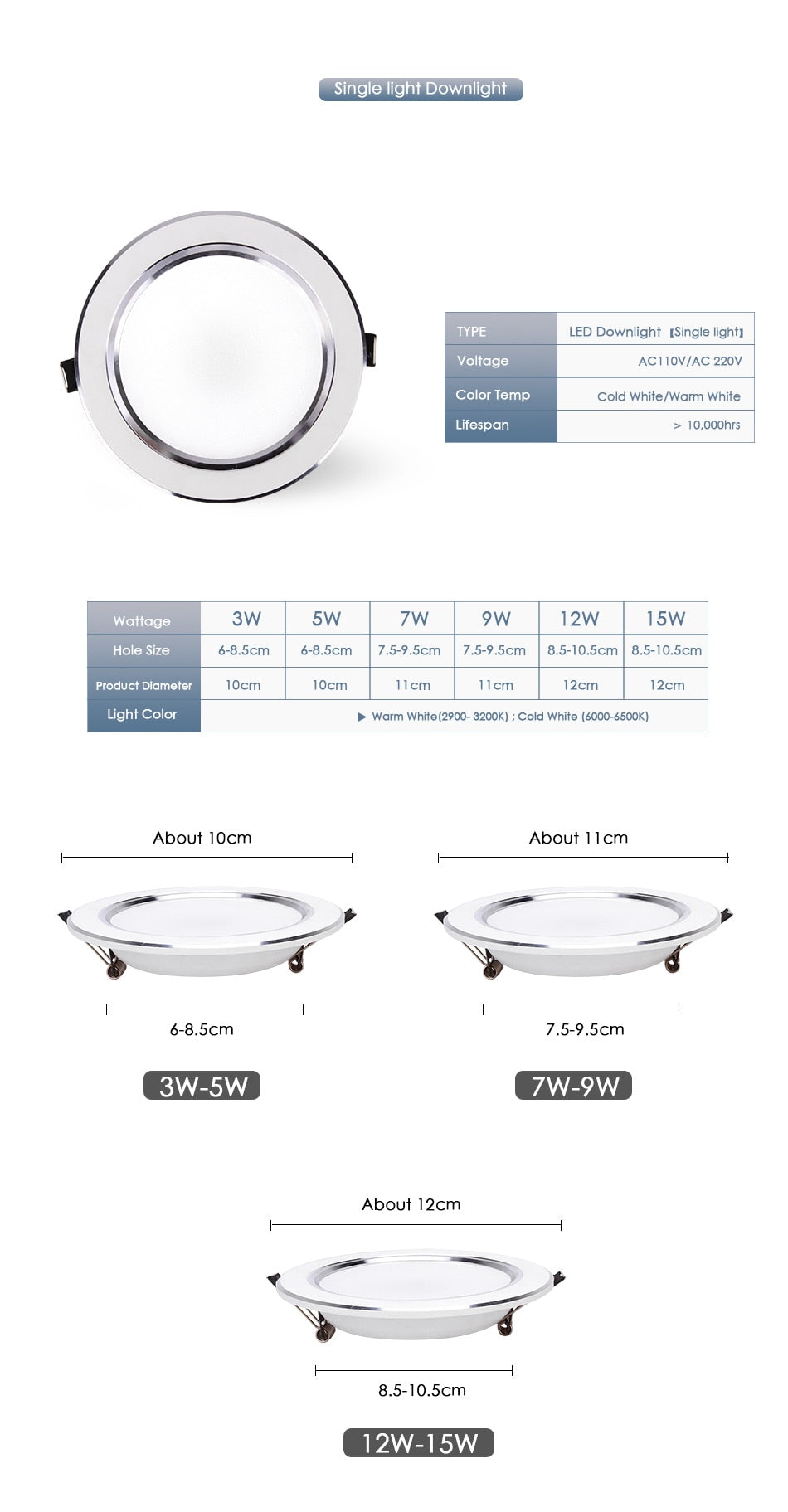 LED Downlight 3W 5W 7W 9W 12W 15W Round Recessed Lamp 220V 230V 240V 110V Home Decor Bedroom Kitchen Indoor Spot Lighting