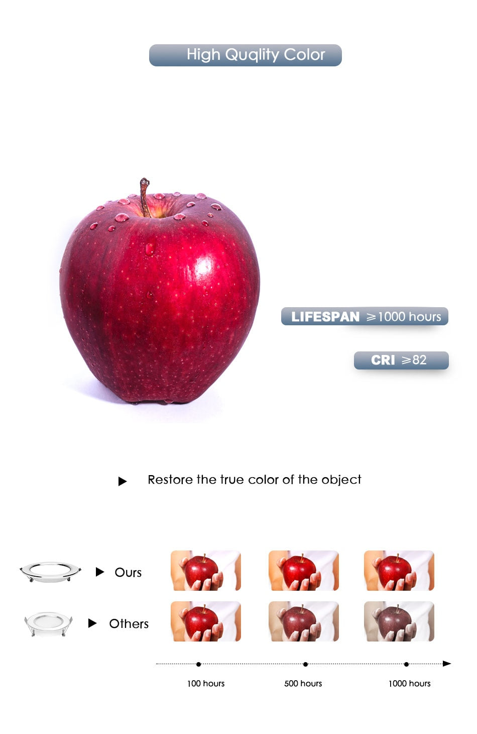 LED Downlight 3W 5W 7W 9W 12W 15W Round Recessed Lamp 220V 230V 240V 110V Home Decor Bedroom Kitchen Indoor Spot Lighting