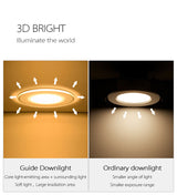 Light guide LED Downlight 3W 5W 7W 9W 12W 15W 18W Acrylic Panel Lights Ceiling Recessed Lamps High Brightness