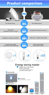 Ultrathin LED Downlight LED Round Panel Light 3W 6W 9W 12W 15W 18W Led Ceiling Recessed Grid Downlight  Lamp Lighting 110V 220V