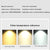 Dimmable round led spotlight embedded downlight AC86V~260V black and white ceiling light 3W~25W open-hole home lighting