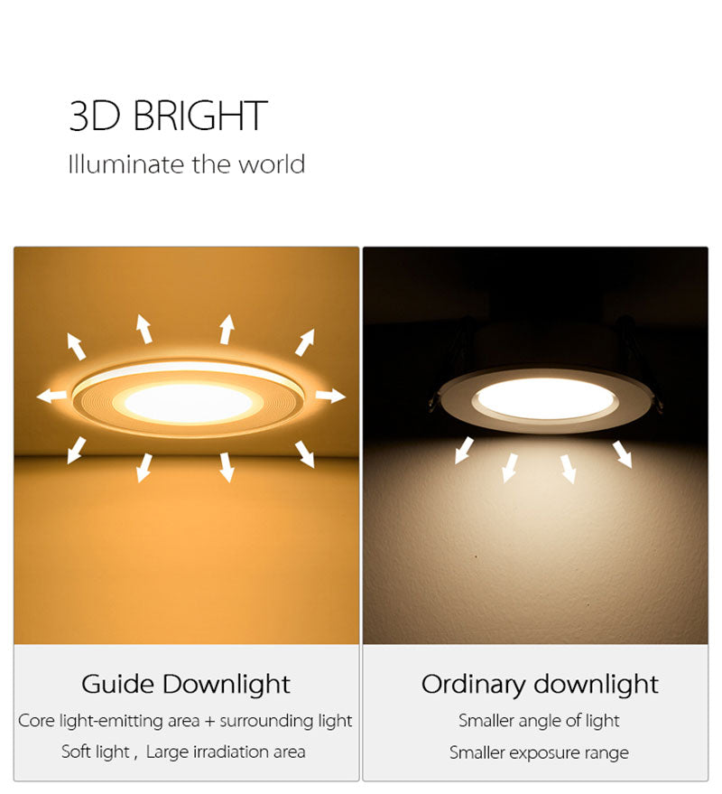 LED 4 pcs Light guide LED Downlight 3W 5W 7W 9W 12W 15W 18W Acrylic Panel Lights Ceiling Recessed Lamps High Brightness