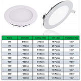 LED Panel Lights Ultra thin Recessed Downlight 6W 8W 15W 20W 110V 220V Square Round Panel lamp Ceiling Lamp White/Warm white
