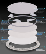 LED Panel Lights Ultra thin Recessed Downlight 6W 8W 15W 20W 110V 220V Square Round Panel lamp Ceiling Lamp White/Warm white