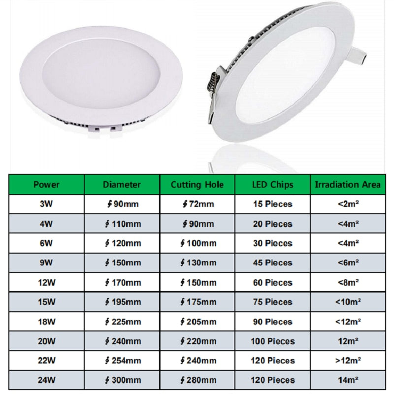 LED Panel Lights Ultra thin Recessed Downlight 6W 8W 15W 20W 110V 220V Square Round Panel lamp Ceiling Lamp White/Warm white