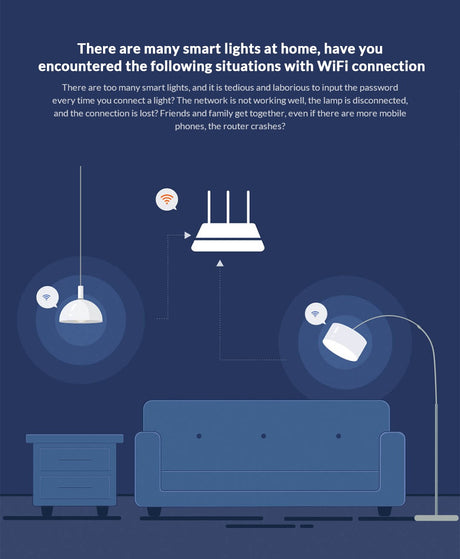 Smart downlight and Smart Downlight M2 Ceiling Down Light Mesh Edition to Mi home App smart Control