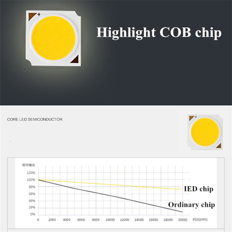 Dimmable recessed LED downlights 7W 10W 12W COB LED Ceiling lamp Spot lights lampnarrow side opening LED lamp indoor lighting