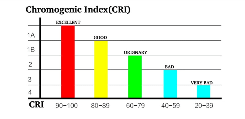 LED Ceiling Spotlight Surface Mounted Downlight 5W 7W 12W White/Black for Living Home Commercial Lighting New Design