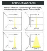 LED Ceiling Spotlight Surface Mounted Downlight 5W 7W 12W White/Black for Living Home Commercial Lighting New Design