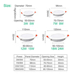 LED Downlight 3W 5W 7W 9W 12W 15W 18W Thick aluminum Recessed LED Spot Lighting 220V 110V Bedroom Kitchen Indoor down light
