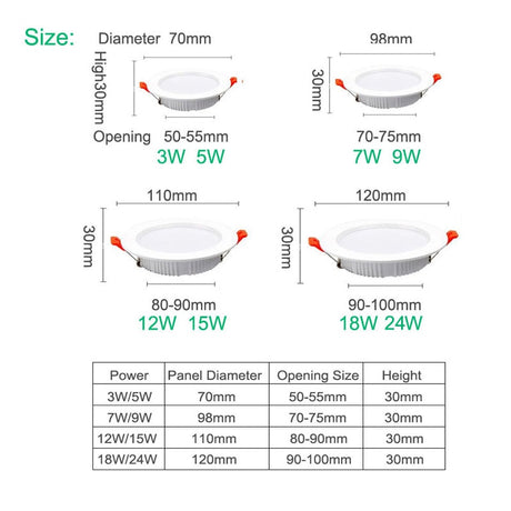 LED Downlight 3W 5W 7W 9W 12W 15W 18W Thick aluminum Recessed LED Spot Lighting 220V 110V Bedroom Kitchen Indoor down light