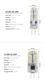 G4 LED Bulb Lamp SMD 3014 DC 12V AC 220V White/Warm White Light replace 10W 20W 30W Halogen Spotlight Chandelier