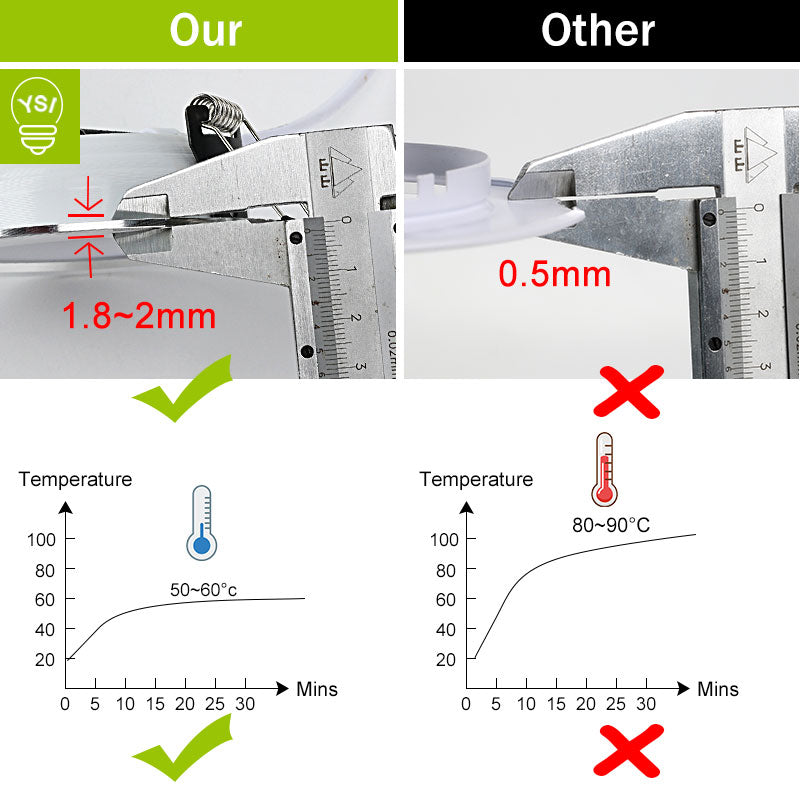 Led Downlight 3W 5W 7W 9W 12W 15W LED Ceiling Round Recessed Lamp 6Pcs 220V 230V LED Spot Light For Bathroom Kitchen