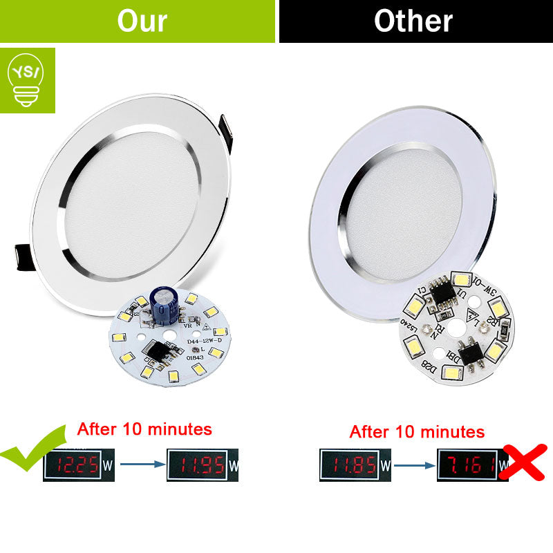 Led Downlight 3W 5W 7W 9W 12W 15W LED Ceiling Round Recessed Lamp 6Pcs 220V 230V LED Spot Light For Bathroom Kitchen