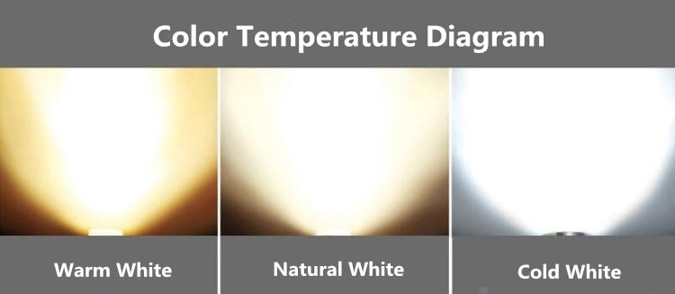 Dimmable  AR111 Lamp  Replace Halogen Lamp 10W 15W G53 GU10 Spot Light AC220V 12V ES111 Warm White Neutral White  LED Downlight