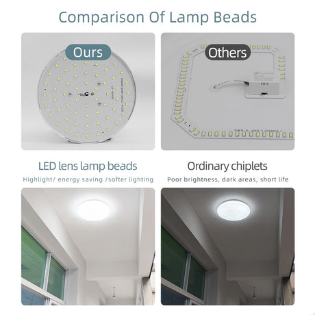 Round LED Panel Lights 15W 20W 30W 50W Downlight 220v LED Surface Ceiling Lamp For Kitchen Lighting