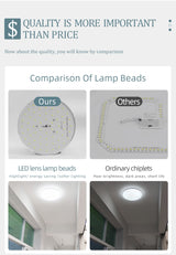 Round LED Panel Lights 15W 20W 30W 50W Downlight 220v LED Surface Ceiling Lamp For Kitchen Lighting