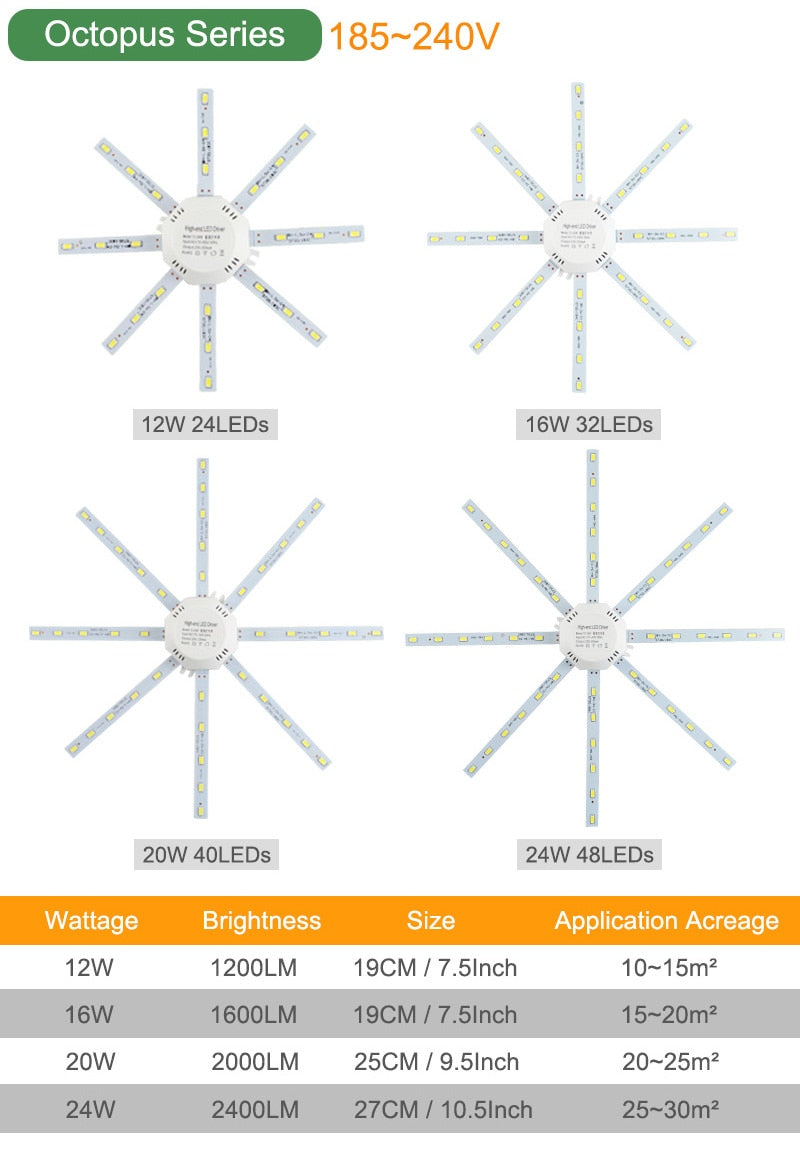 Kaguyahime Magnet LED Module Light Panel For Celling 220V 12W 18W 24W LED Circular Ceiling Spot Downlight Replace Tube Lamp Bulb
