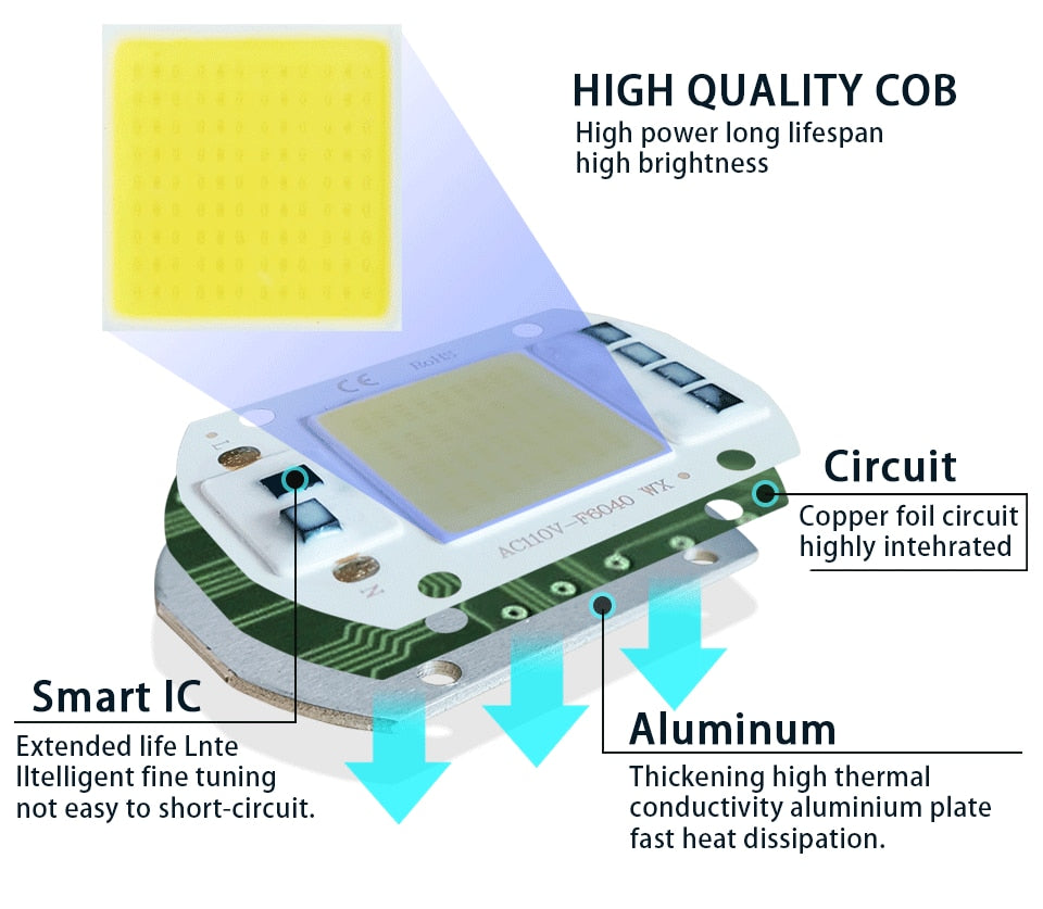 LED matrix 3W 5W 7W 10W 12W 20W 30W 50W smart chip IC lamp for indoor downlight searchlight matrix outdoor spotlight floodlight