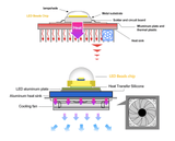 LED matrix 3W 5W 7W 10W 12W 20W 30W 50W smart chip IC lamp for indoor downlight searchlight matrix outdoor spotlight floodlight