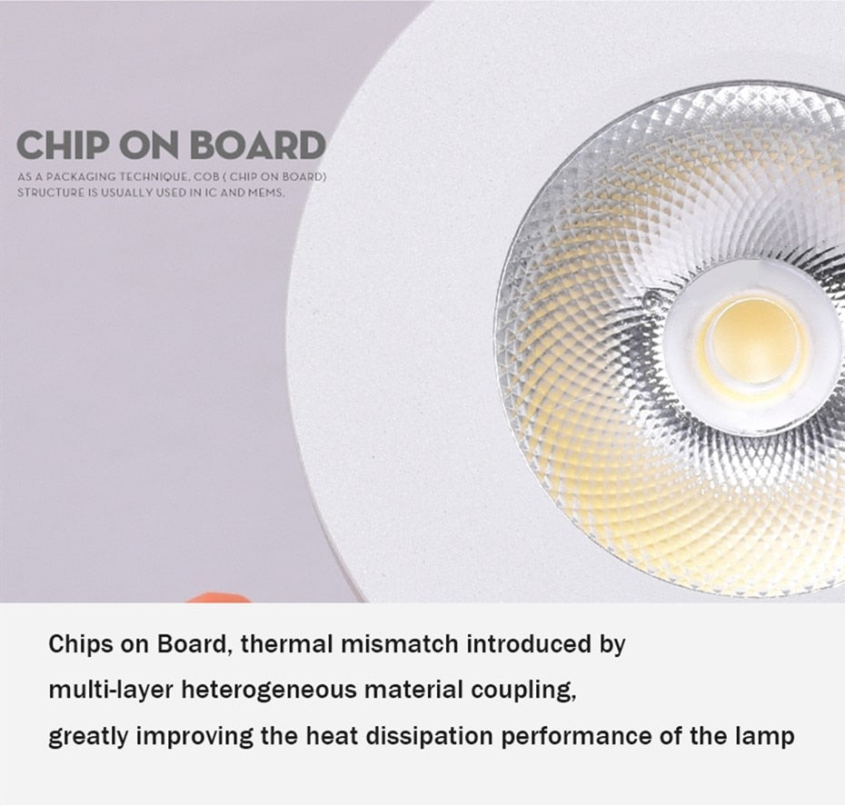 Surface Mounted 5W 7W LED downlight 10W Ceiling Lamps Ultra Thin Driverless cob led spot lights 220V indoor Ceiling Fixtures