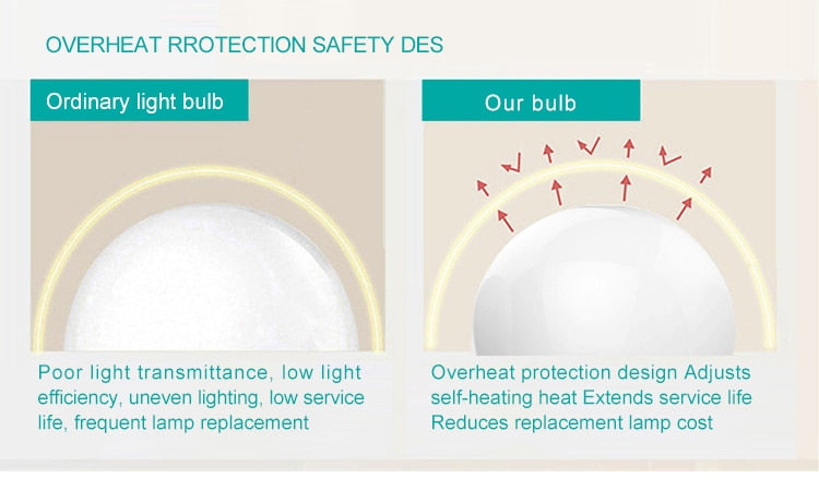 LED Bulb Lamps E27 AC220V 240V 10pcs Real Power LED Lamp 18W 15W 12W 9W 6W 3W Lampada LED Spotlight Table lamp LED Light