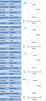 LED Panel Lights Ceiling Round Recessed Lamp Aluminum Ultra Thin Downlights 3W 4W 6W 9W 12W 15W 18W 24W Spotlight Light Fixtures