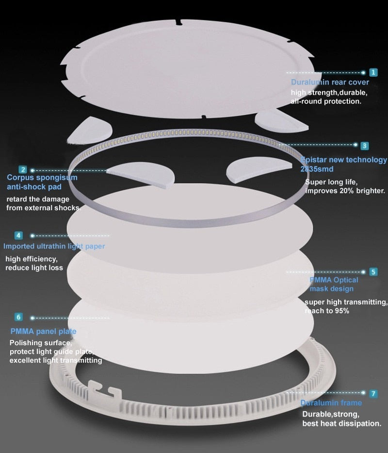 LED Panel Lights Ceiling Round Recessed Lamp Aluminum Ultra Thin Downlights 3W 4W 6W 9W 12W 15W 18W 24W Spotlight Light Fixtures