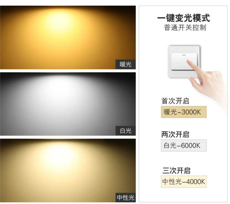 LED Downlight 1 Head 2head GX53 LED Ceiling Down Light AC110V-240V Cold white/Warm White square double LED Downlight Lamp