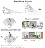 LED flood light 10W 20w 30w 50w 220V 110V PIR Motion sensor Induction Sense lampled downlights outdoor light