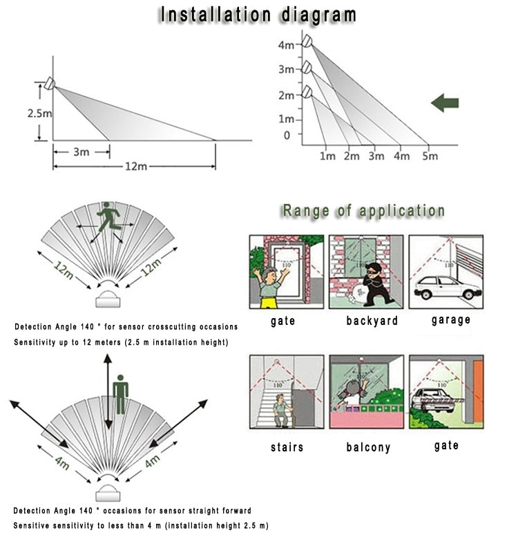 LED flood light 10W 20w 30w 50w 220V 110V PIR Motion sensor Induction Sense lampled downlights outdoor light