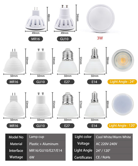 Bombillas LED Lamp GU10 MR16 220V LED spotlight 3W 6W LED Downlight ceiling light Lampara LED bulb