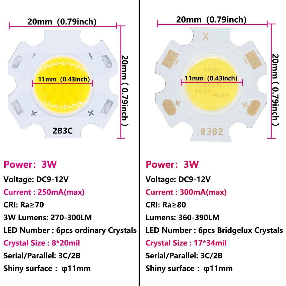 LED 20pcs 3W 5W 7W 10W Source Chip a lot High Power LED COB Light Bulb 20MM Light Lamp For DIY SpotLight Downlight Lamps