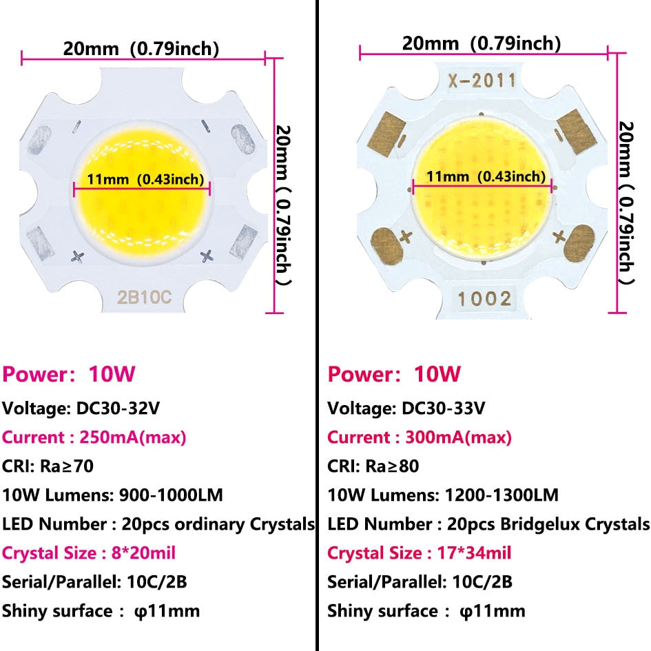 LED 20pcs 3W 5W 7W 10W Source Chip a lot High Power LED COB Light Bulb 20MM Light Lamp For DIY SpotLight Downlight Lamps