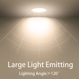 Led Spot Light 220V 110V Round Recessed Spotlights Led Downlight 5W 7W 12W 18W LED Ceiling Spot Lighting For Living Room Bedroom