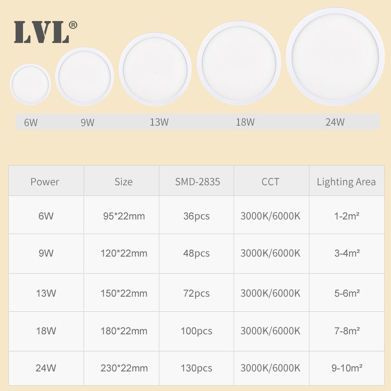 LED Downlight 6W 9W 13W 18W 24W Modern Surface Mount Downlight AC85-265V For Kitchen Bedroom Aisle Bathroom Lamps
