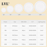 LED Downlight 6W 9W 13W 18W 24W Modern Surface Mount Downlight AC85-265V For Kitchen Bedroom Aisle Bathroom Lamps