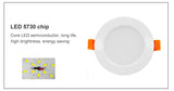 DBF New White LED Recessed Downlight Not Dimmable 5W 7W 10W 12W LED Ceiling Spot Lamp with AC110V 220V LED Driver Home Decor