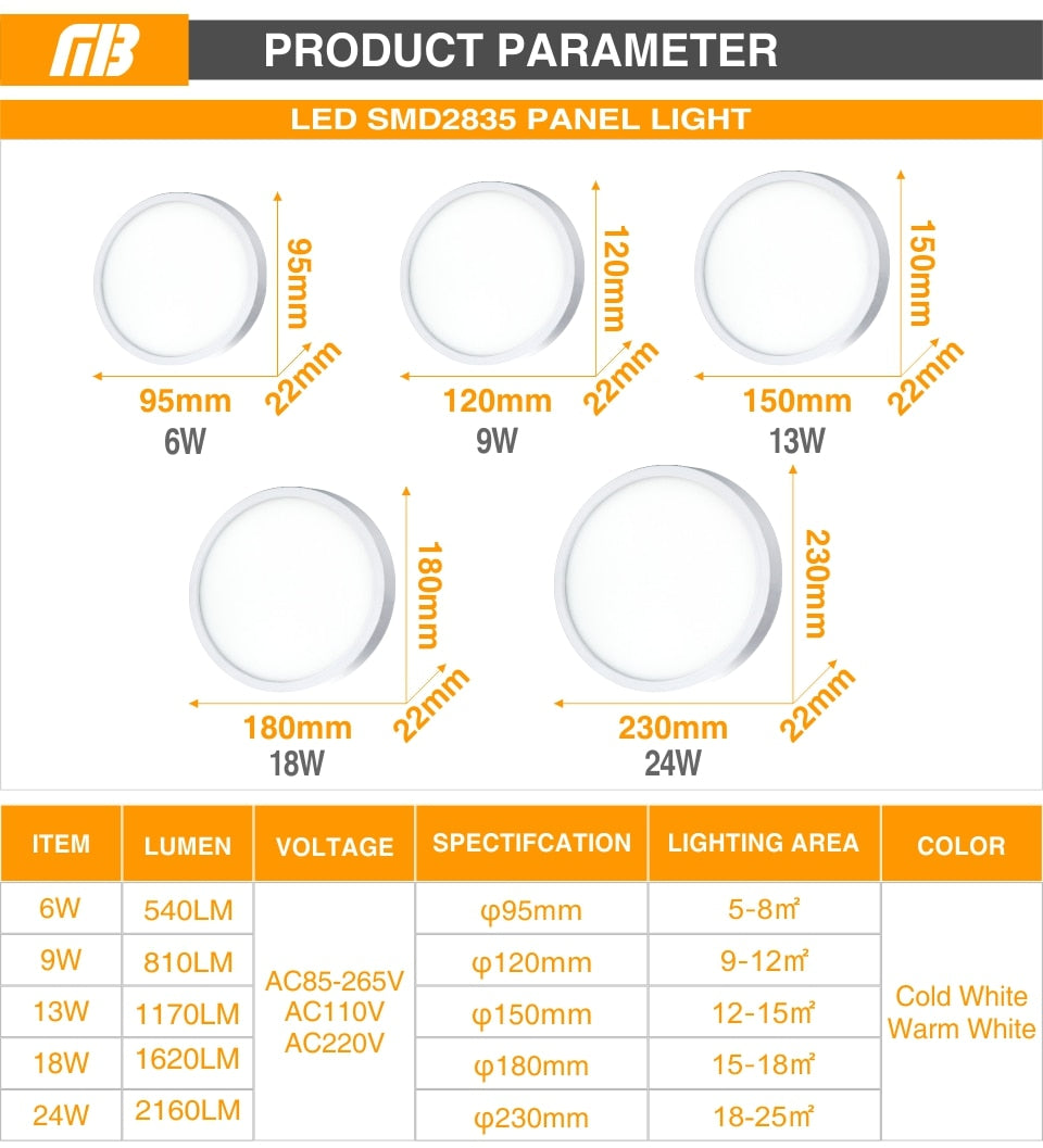 LED Panel light Surface Mounted Downlight Lamp AC85-265V 48W 36W 24W 18W 13W 9W 6W Ultra Thin LED Ceiling light For Kitchen Bath