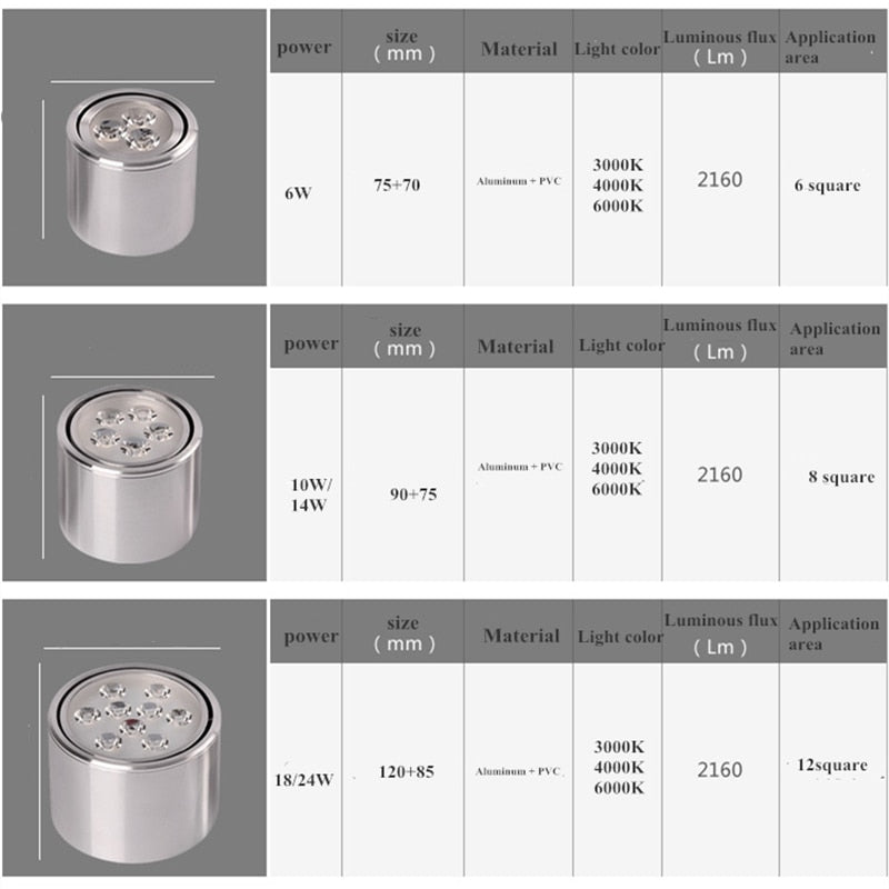 Dimmable 1pcs 6W 10W 14W 18W 24W led spot downlight High Power LED Ceiling Spot Light Kitchen Bathroom LED Downlights AC85-265V