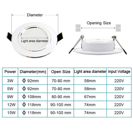 LED Downlight Dimmable 9W 12W 15W 5W 220V 230V Warm White Nature White Cold White Recessed LED Lamp Spot Light Indoor Lighting