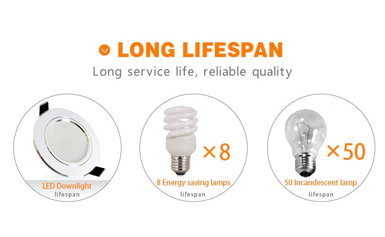 LED Downlight Dimmable 9W 12W 15W 5W 220V 230V Warm White Nature White Cold White Recessed LED Lamp Spot Light Indoor Lighting